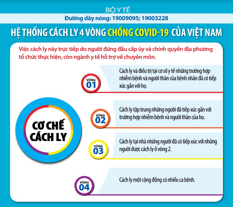 Hệ thống cách ly 4 vòng chống COVID-19 của Việt Nam